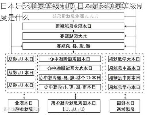 日本足球联赛等级制度,日本足球联赛等级制度是什么