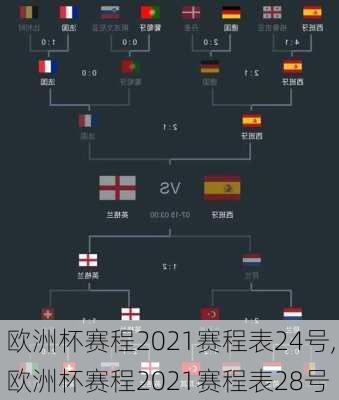 欧洲杯赛程2021赛程表24号,欧洲杯赛程2021赛程表28号