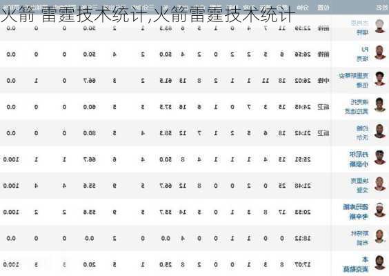 火箭 雷霆技术统计,火箭雷霆技术统计
