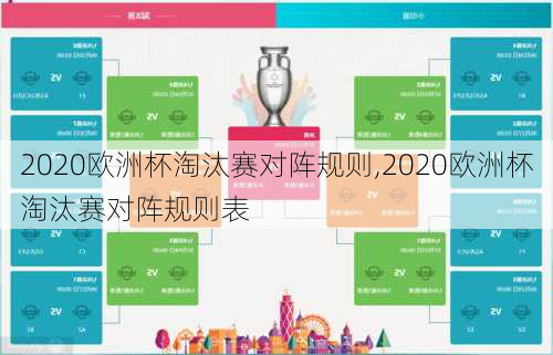 2020欧洲杯淘汰赛对阵规则,2020欧洲杯淘汰赛对阵规则表