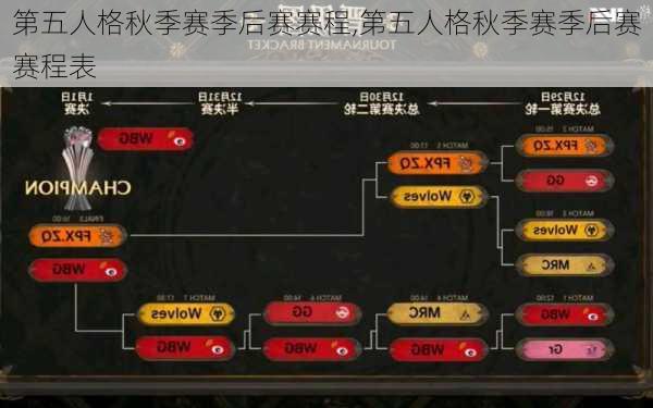 第五人格秋季赛季后赛赛程,第五人格秋季赛季后赛赛程表