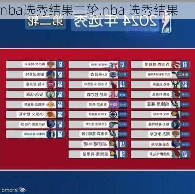 nba选秀结果二轮,nba 选秀结果