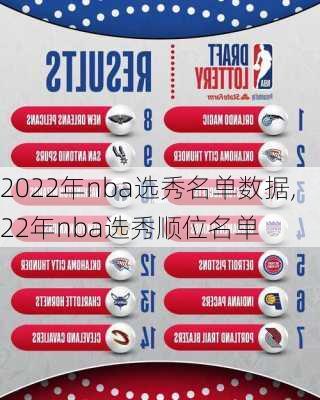 2022年nba选秀名单数据,22年nba选秀顺位名单