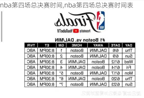 nba第四场总决赛时间,nba第四场总决赛时间表