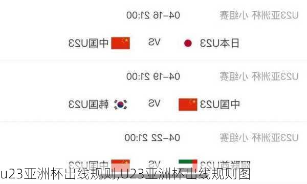 u23亚洲杯出线规则,U23亚洲杯出线规则图