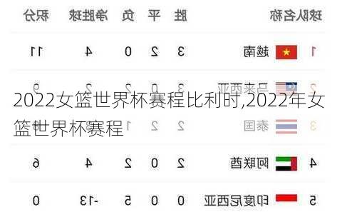 2022女篮世界杯赛程比利时,2022年女篮世界杯赛程