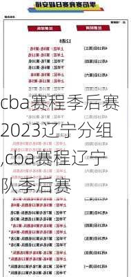 cba赛程季后赛2023辽宁分组,cba赛程辽宁队季后赛