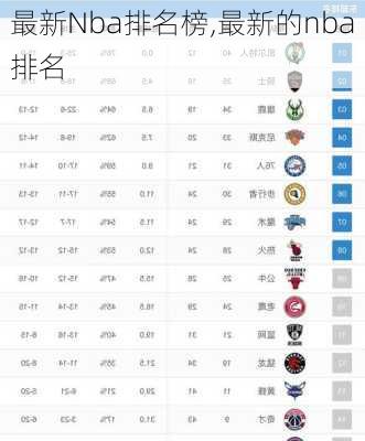 最新Nba排名榜,最新的nba排名