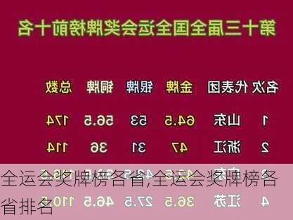 全运会奖牌榜各省,全运会奖牌榜各省排名