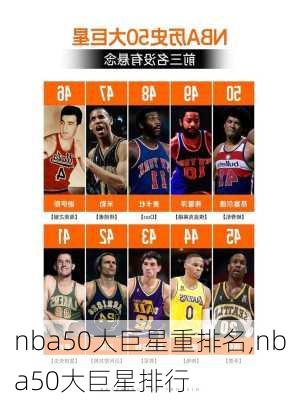 nba50大巨星重排名,nba50大巨星排行