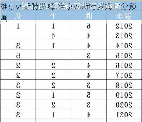 维京vs斯特罗姆,维京vs斯特罗姆比分预测