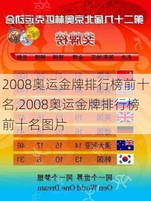 2008奥运金牌排行榜前十名,2008奥运金牌排行榜前十名图片