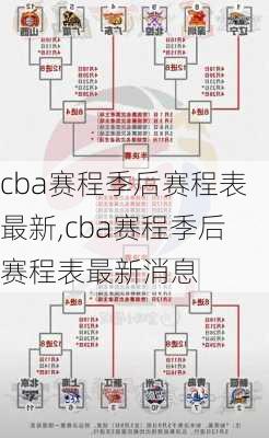 cba赛程季后赛程表最新,cba赛程季后赛程表最新消息