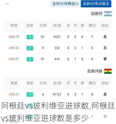 阿根廷vs玻利维亚进球数,阿根廷vs玻利维亚进球数是多少