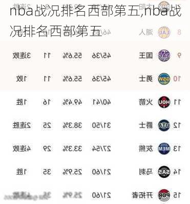 nba战况排名西部第五,nba战况排名西部第五