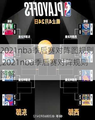 2021nba季后赛对阵图规则,2021nba季后赛对阵规则图解