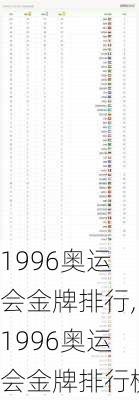 1996奥运会金牌排行,1996奥运会金牌排行榜