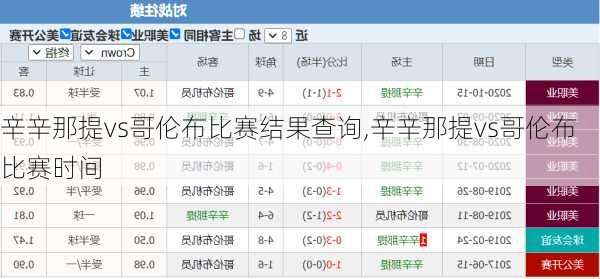 辛辛那提vs哥伦布比赛结果查询,辛辛那提vs哥伦布比赛时间