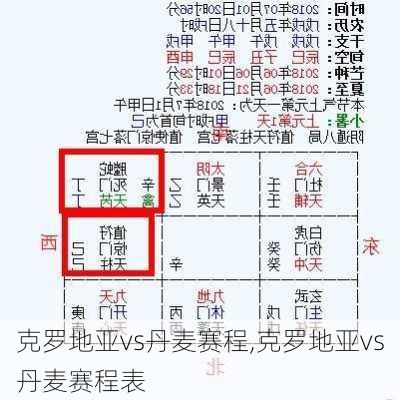 克罗地亚vs丹麦赛程,克罗地亚vs丹麦赛程表