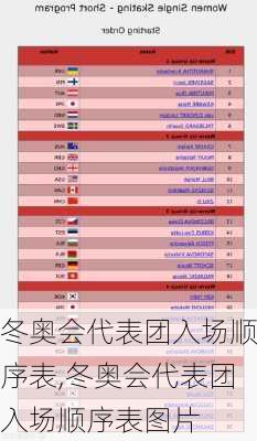 冬奥会代表团入场顺序表,冬奥会代表团入场顺序表图片