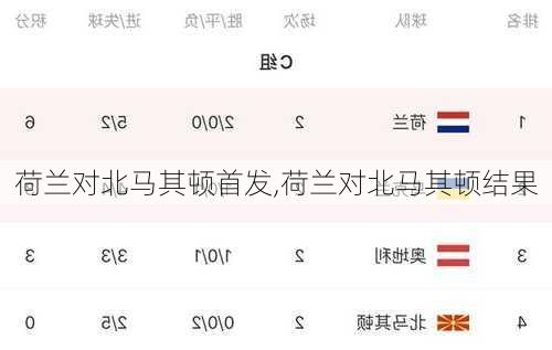 荷兰对北马其顿首发,荷兰对北马其顿结果