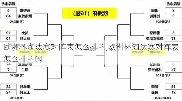 欧洲杯淘汰赛对阵表怎么排的,欧洲杯淘汰赛对阵表怎么排的啊