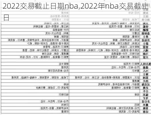 2022交易截止日期nba,2022年nba交易截止日