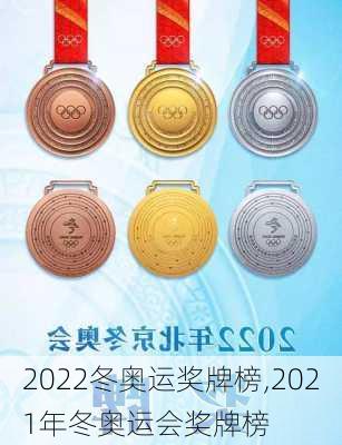 2022冬奥运奖牌榜,2021年冬奥运会奖牌榜