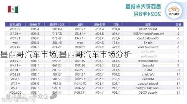 墨西哥汽车市场,墨西哥汽车市场分析