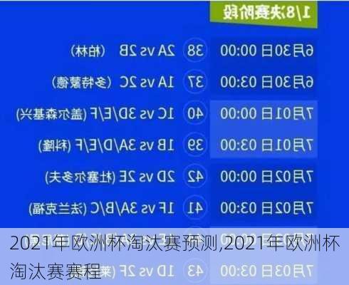 2021年欧洲杯淘汰赛预测,2021年欧洲杯淘汰赛赛程