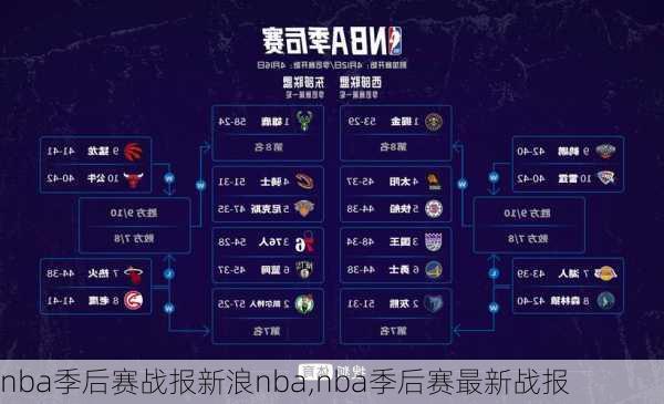 nba季后赛战报新浪nba,nba季后赛最新战报