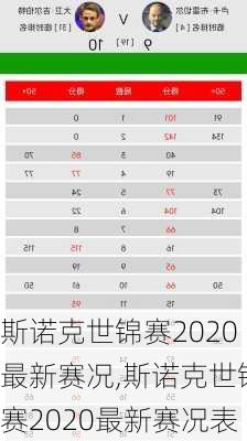 斯诺克世锦赛2020最新赛况,斯诺克世锦赛2020最新赛况表