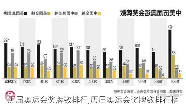 历届奥运会奖牌数排行,历届奥运会奖牌数排行榜