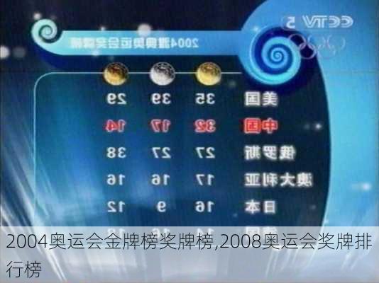 2004奥运会金牌榜奖牌榜,2008奥运会奖牌排行榜