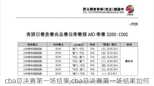 cba总决赛第一场结果,cba总决赛第一场结果如何