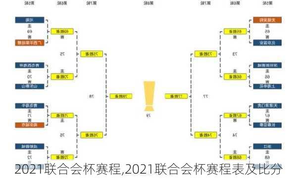 2021联合会杯赛程,2021联合会杯赛程表及比分