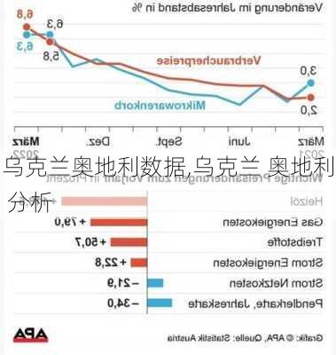 乌克兰奥地利数据,乌克兰 奥地利 分析