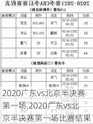 2020广东vs北京半决赛第一场,2020广东vs北京半决赛第一场比赛结果