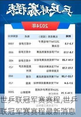 世乒联冠军赛赛程,世乒联冠军赛赛程最新消息