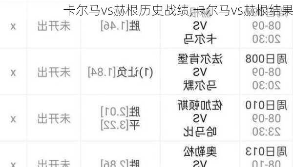 卡尔马vs赫根历史战绩,卡尔马vs赫根结果