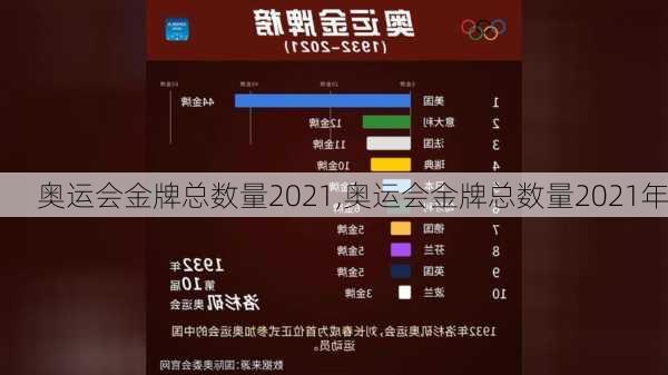 奥运会金牌总数量2021,奥运会金牌总数量2021年