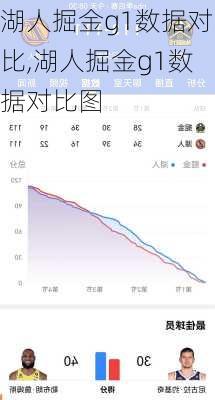 湖人掘金g1数据对比,湖人掘金g1数据对比图