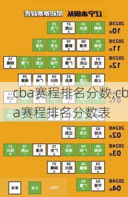 cba赛程排名分数,cba赛程排名分数表