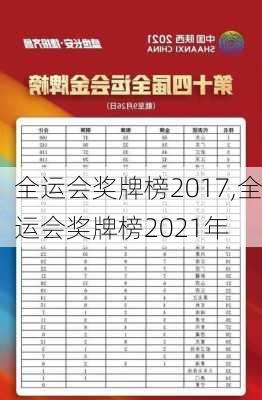 全运会奖牌榜2017,全运会奖牌榜2021年