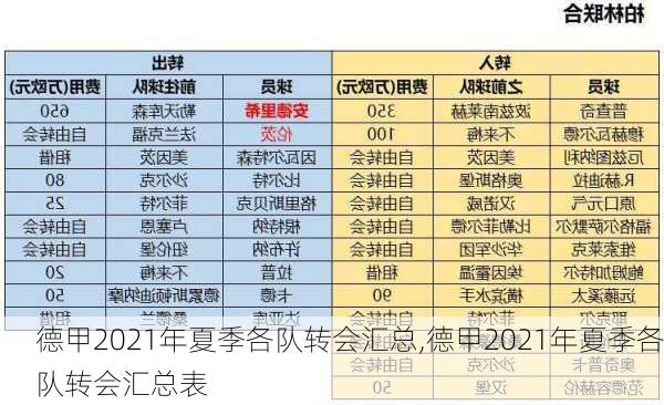 德甲2021年夏季各队转会汇总,德甲2021年夏季各队转会汇总表