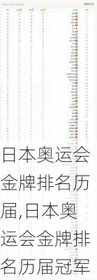 日本奥运会金牌排名历届,日本奥运会金牌排名历届冠军