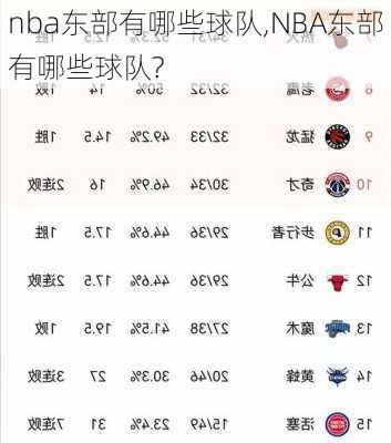 nba东部有哪些球队,NBA东部有哪些球队?