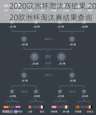 2020欧洲杯淘汰赛结果,2020欧洲杯淘汰赛结果查询