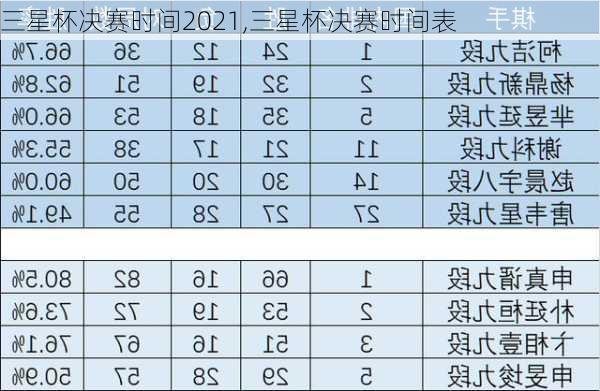 三星杯决赛时间2021,三星杯决赛时间表