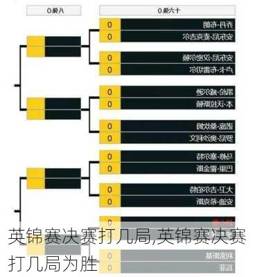 英锦赛决赛打几局,英锦赛决赛打几局为胜